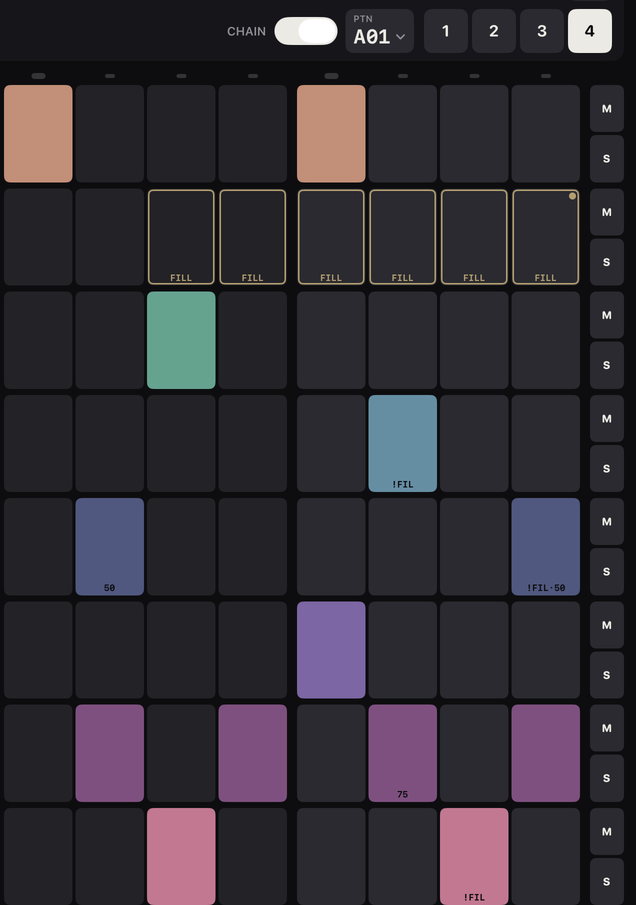 The right half of the step grid on page 4: the page key 4 is selected, six Snare steps carry a gold outline and the label FILL, and steps on Tom M, Tom H and Hat O carry the label !FIL; the M and S keys sit at the end of each row